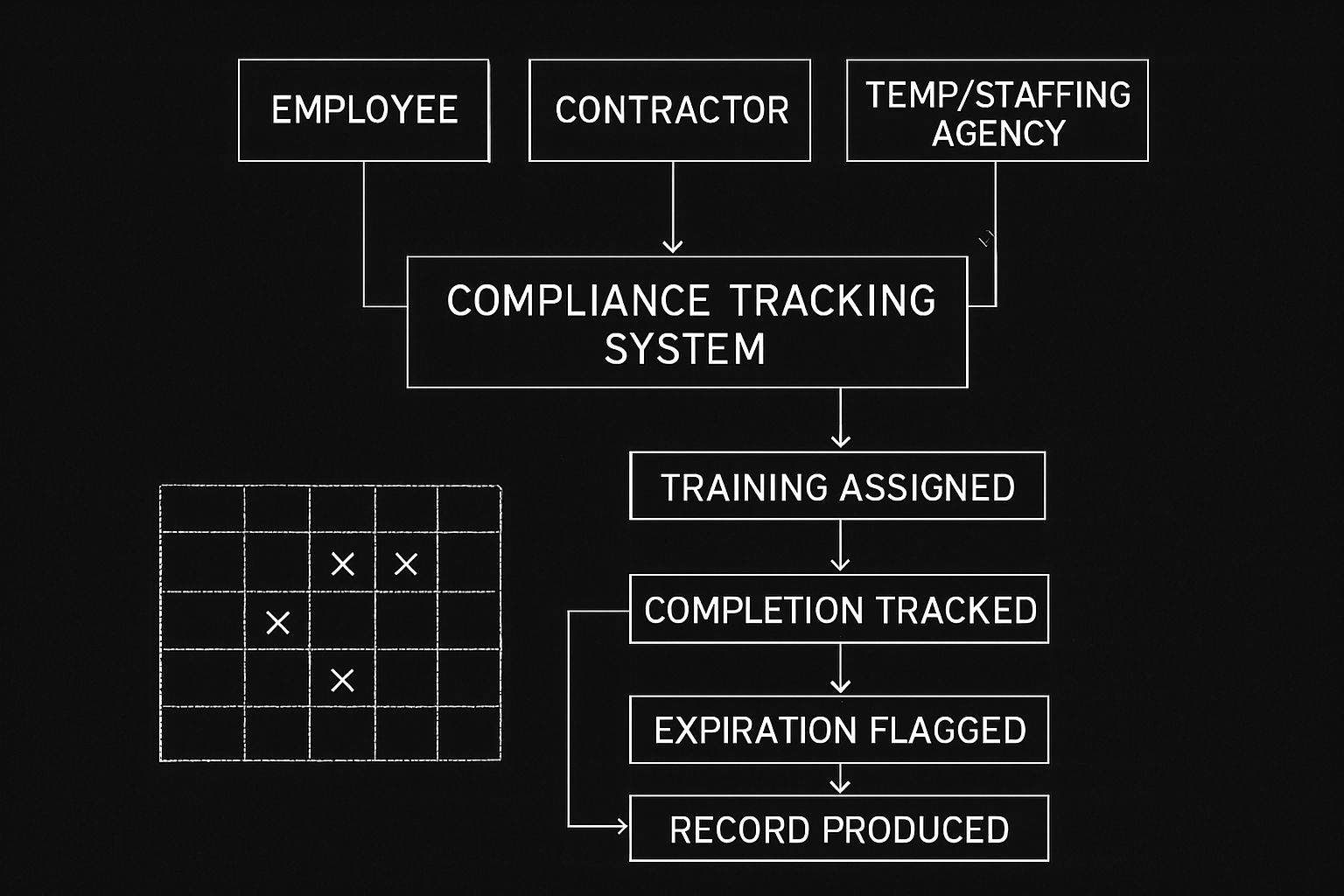 How to Set Up an LMS When Your Safety Spreadsheet Is Already Breaking